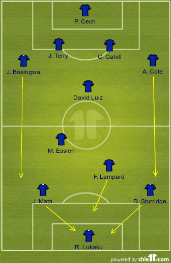 football formations