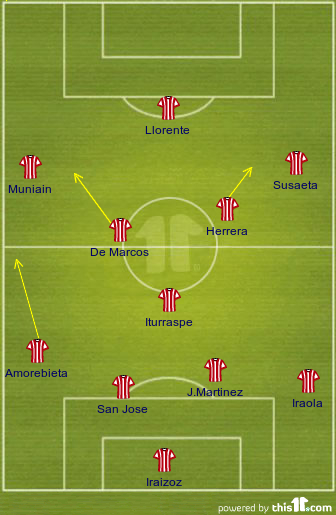 football formations