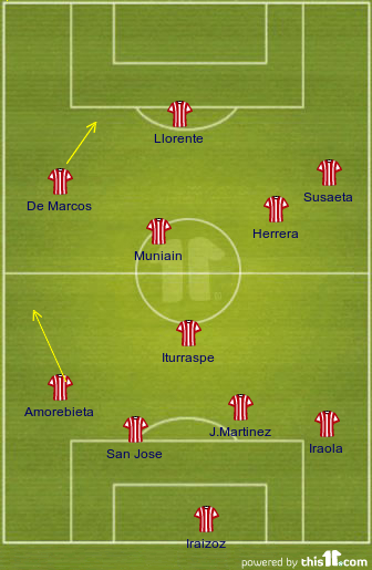 football formations