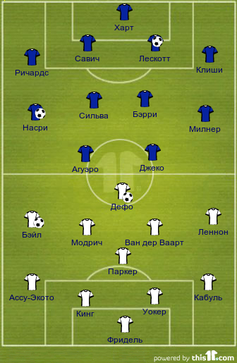 football formations