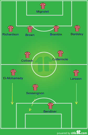 Sunderland v chelsea