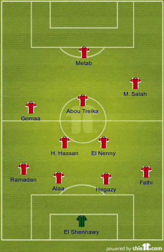 Egypt XI vs NZ