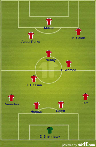 Egypt XI vs Belarus