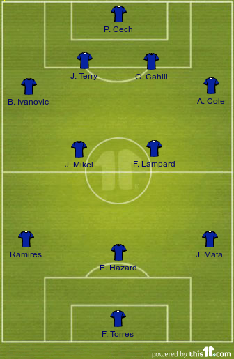 football formations