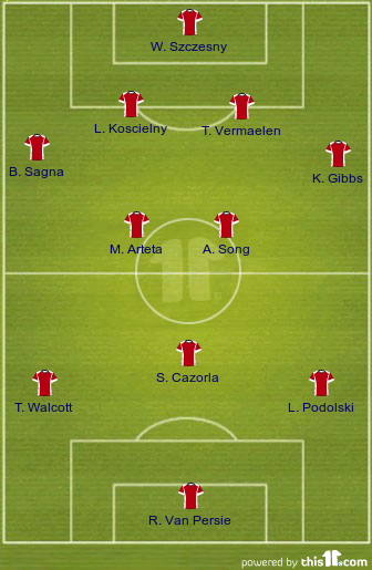 football formations