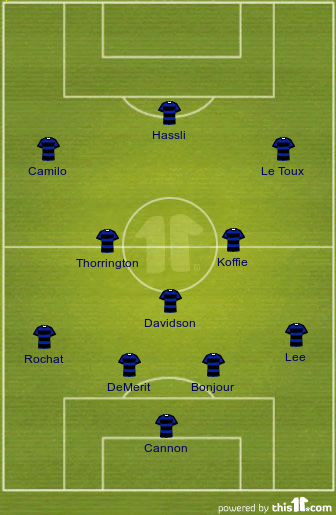 football formations