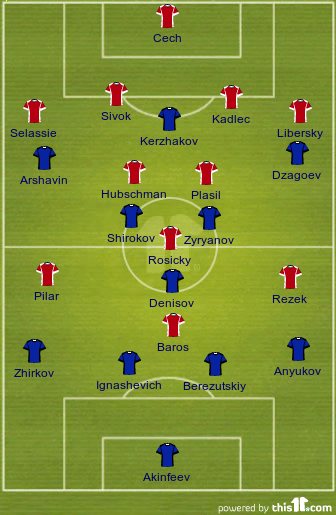 football formations