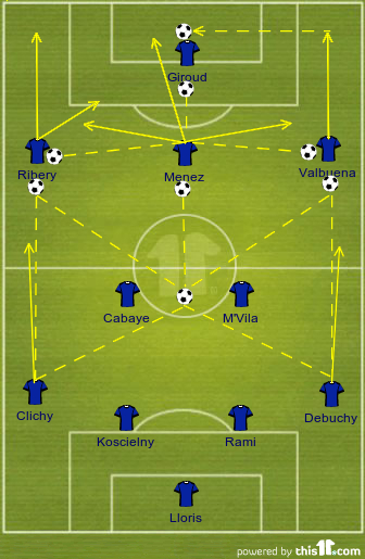 football formations