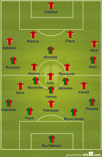 football formations