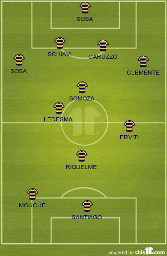 football formations
