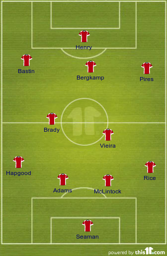 Arsenal players: Best 11 of all time