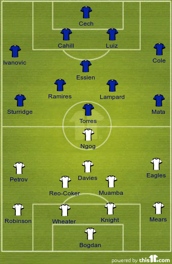 football formations