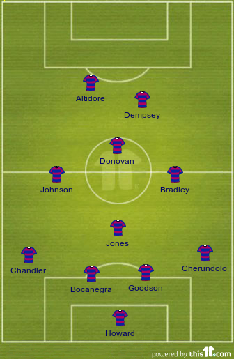 football formations