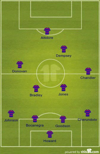 football formations