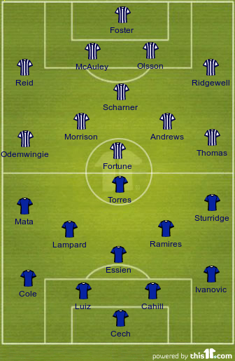 football formations