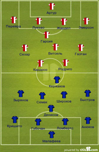 football formations