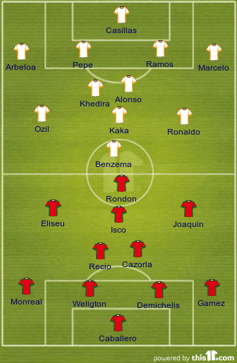 football formations