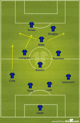 football formations