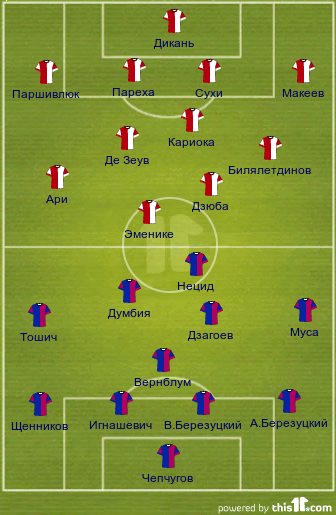 football formations