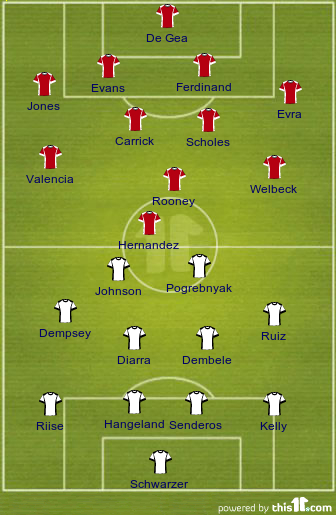 football formations