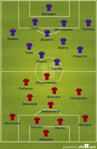 football formations