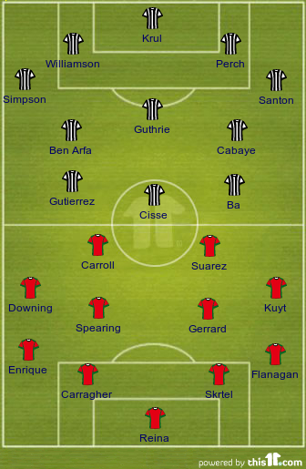 football formations