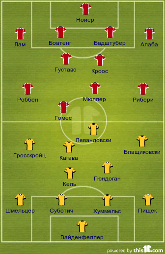 football formations