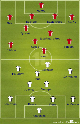 football formations