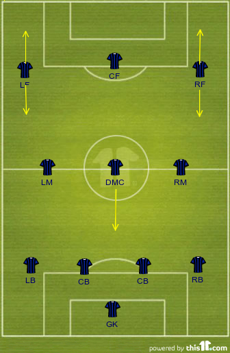 4-3-3 Formation