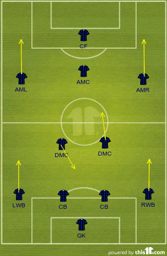 4-2-3-1 Formation