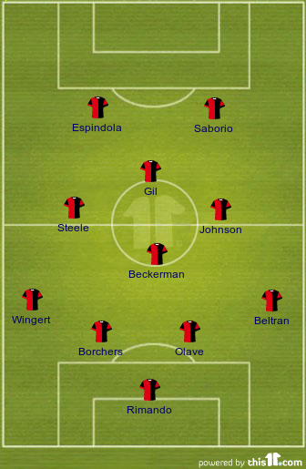 football formations