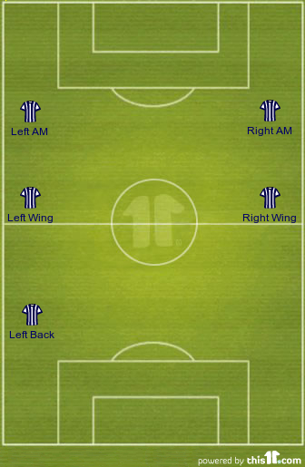 football formations