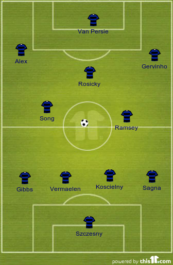 Nem hivatalos kezdő keret football formations