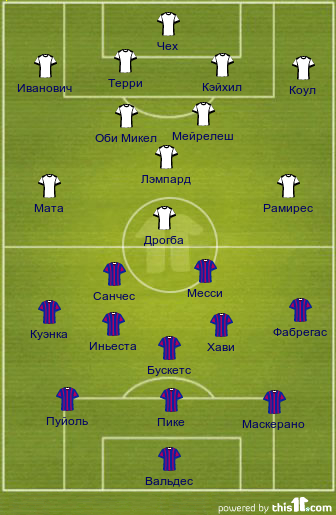 football formations