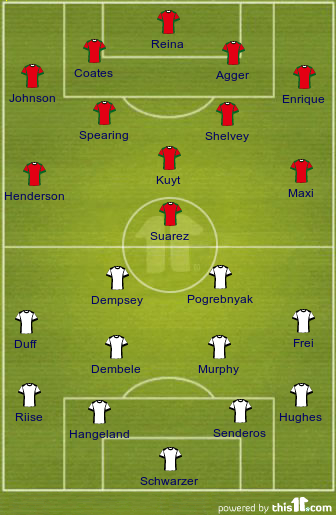 football formations