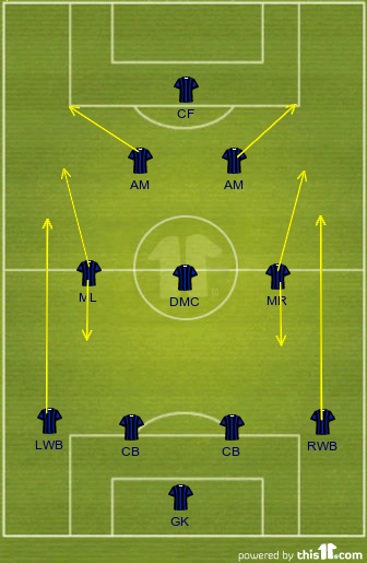 4-3-2-1 Formation