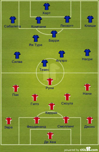 football formations