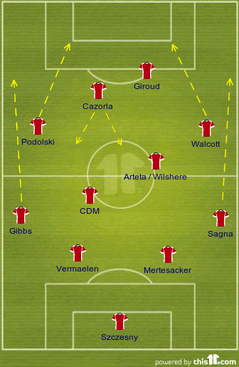 A Possible 4-4-2 Formation