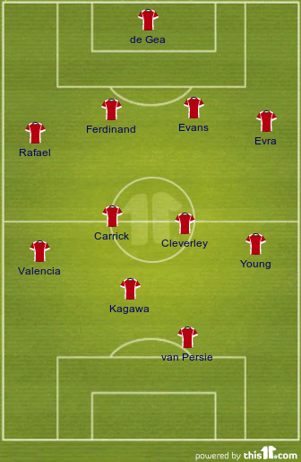 Predicted line-up for Liverpool at home