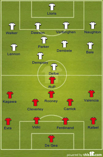 football formations