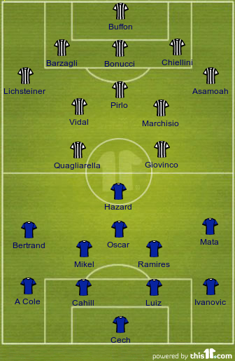 football formations