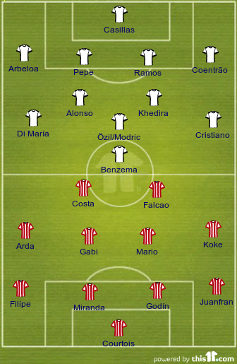 football formations