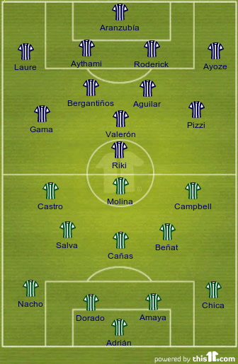 football formations
