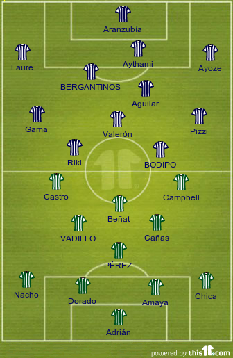 football formations