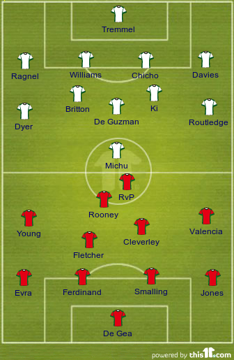 football formations