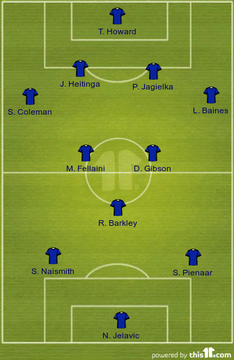 football formations