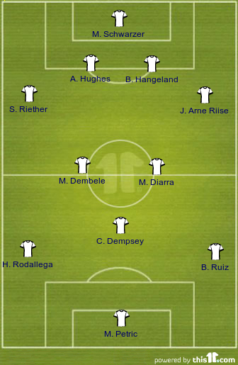 football formations