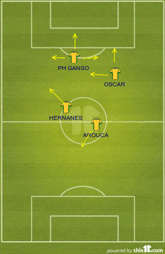 football
formations