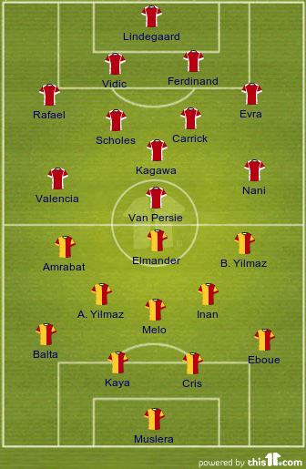 Cronología de galatasaray contra manchester united