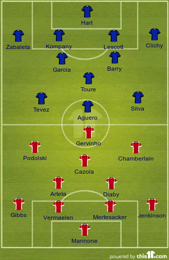 Arsenal